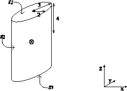 \includegraphics[scale=0.4]{elli_cyl.eps}