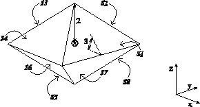 \includegraphics[scale=0.4]{octahed.eps}