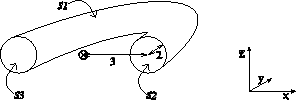 \includegraphics[scale=0.4]{torus.eps}