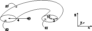 \includegraphics[scale=0.4]{ell_tor.eps}
