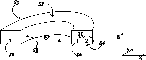 \includegraphics[scale=0.4]{sqr_tor.eps}