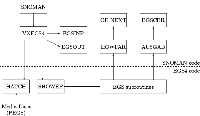 \begin{figure}{
\setlength{\unitlength}{1mm}
\vspace{5mm}
\begin{picture}(135,9...
...0,0){Media Data}}
\put(12,5){\makebox(0,0){(PEGS)}}
\end{picture}}\end{figure}