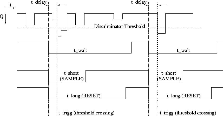 \includegraphics[height=0.4\textheight]{timing_simeff.eps}