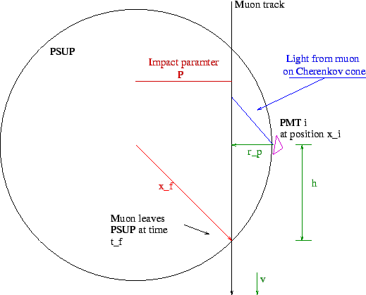 \includegraphics[scale=.5]{muon_fit_diagram.eps}