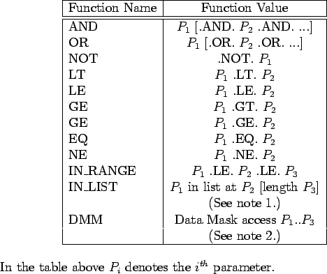 \begin{figure}\par
\begin{center}
\begin{tabular}{\vert l \vert c \vert}
\hline
...
...arIn the table above $P_i$\ denotes the $i^{th}$\ parameter.
\par
\end{figure}