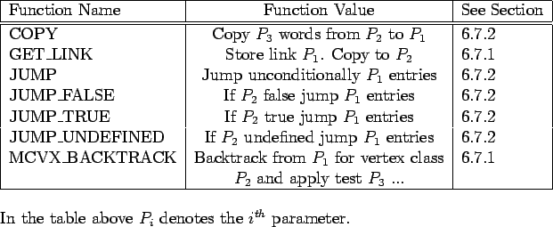 \begin{figure}
% latex2html id marker 3128
\par
\begin{center}
\begin{tabular}{\...
...arIn the table above $P_i$\ denotes the $i^{th}$\ parameter.
\par
\end{figure}