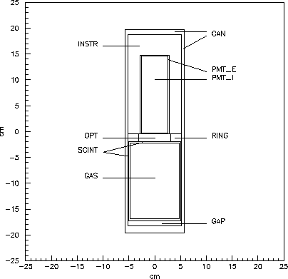 \includegraphics[scale=.5]{gdc_lab.eps}