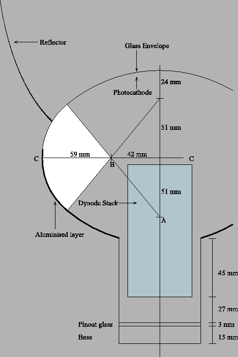 \includegraphics{bulb1.eps}